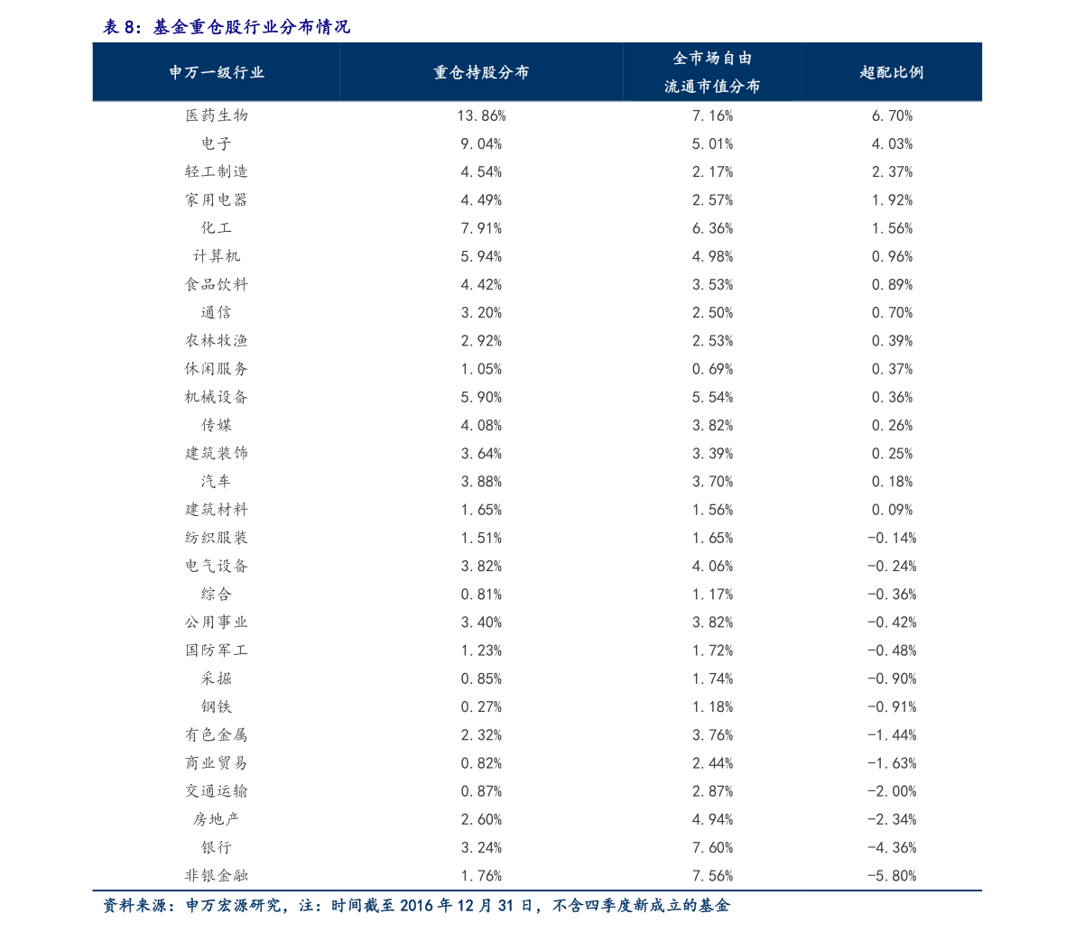 大宗商品ETF股票分析，数据整合与技术驱动的投资策略转型探索