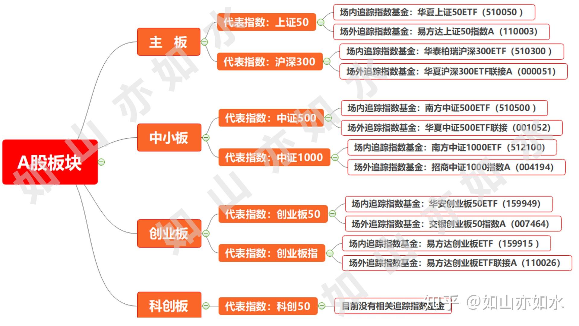 A股、科创板与创业板差异分析，数据整合方案设计探讨