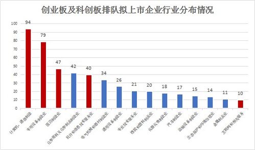 权重股板块分析与数字化转型中的关键角色探索