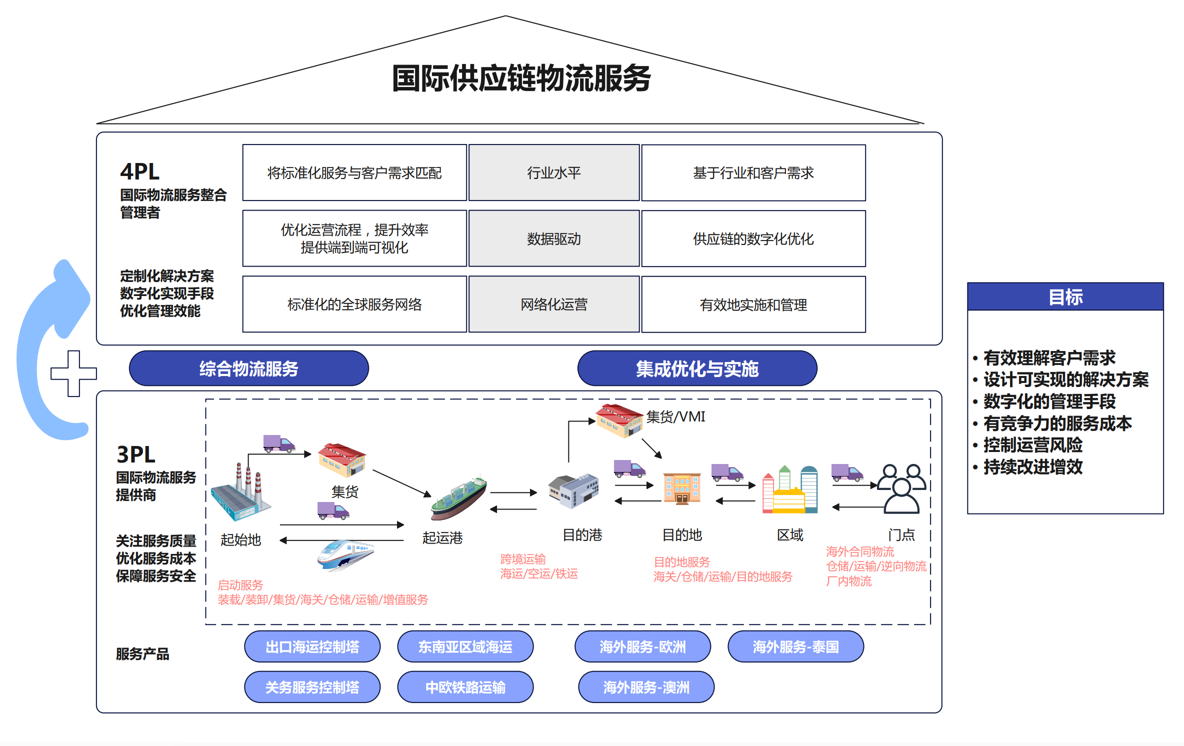 全球供应链体系深度解析与数字化转型路径探索