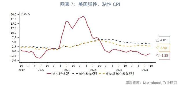 美国9月CPI数据分析，行业数字化转型的驱动力揭秘