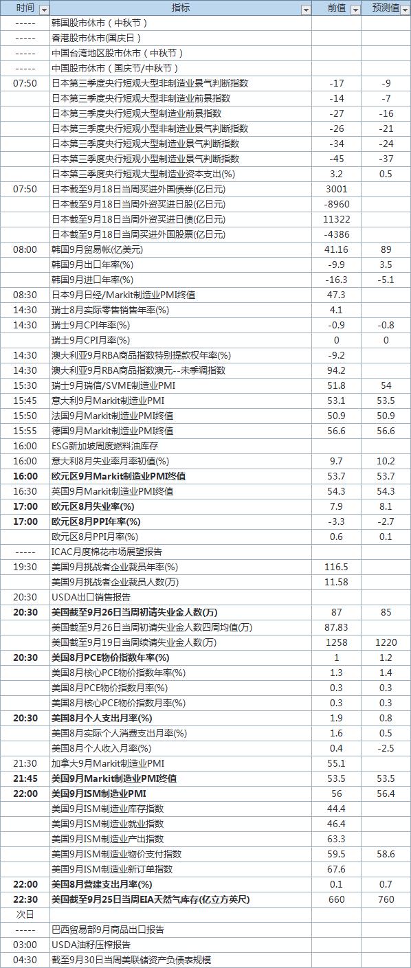 美国经济数据公布时间表分析与设计，迈向数字化转型的蓝图（XXXX年展望概览）