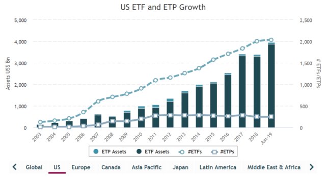 ETF与主动型基金在数字化转型中的数据分析与技术特点对比