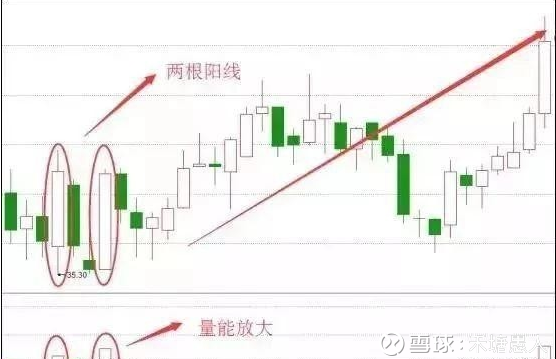 底部信号最强K线组合解析与策略指南