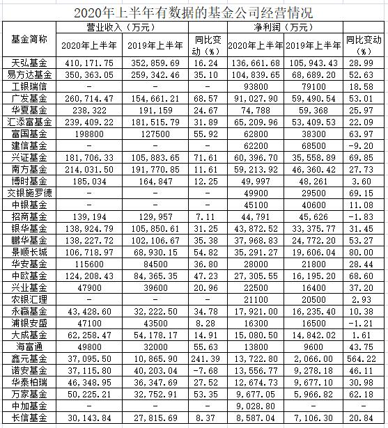 公募基金发行数据分析报告概览