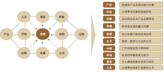 商品市场定义深度解析