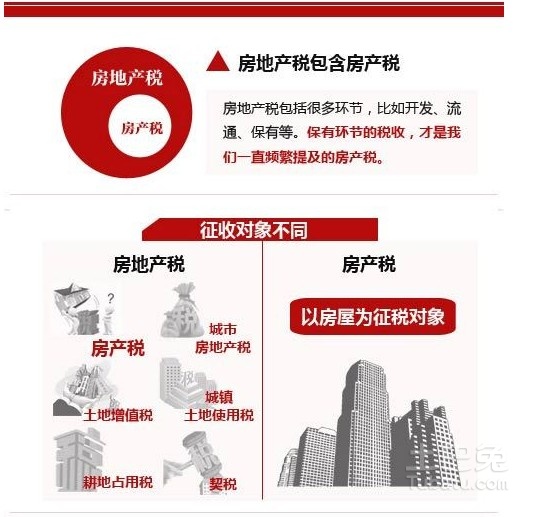 房产税十月一日实施分析与影响探讨报告