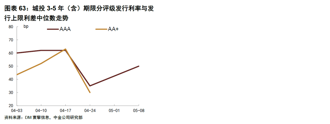 债券市场收益率下行趋势深度解析