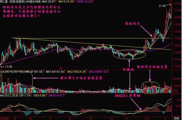 股价回调深度分析与应对策略探讨