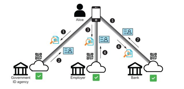 去中心化金融解析，背景、技术特点与实施效果深度探讨