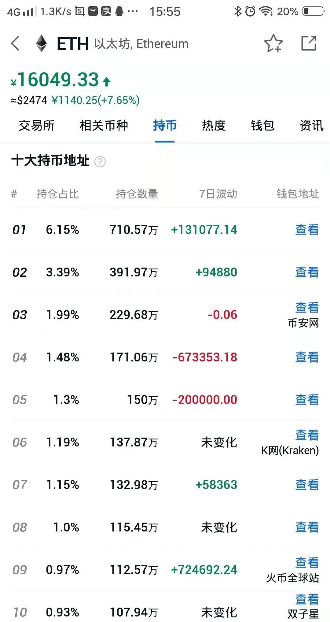 以太坊币最新价格分析，行业数字化转型助力推动力量揭秘