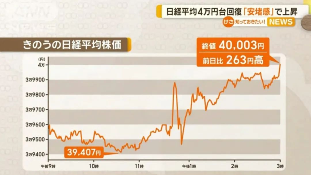 数字化转型背景下的日元汇率暴涨现象分析与数据整合技术应用探讨