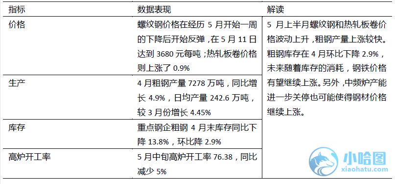 宏观经济学三大核心指标深度解析，数字化转型中的行业洞察与应对策略