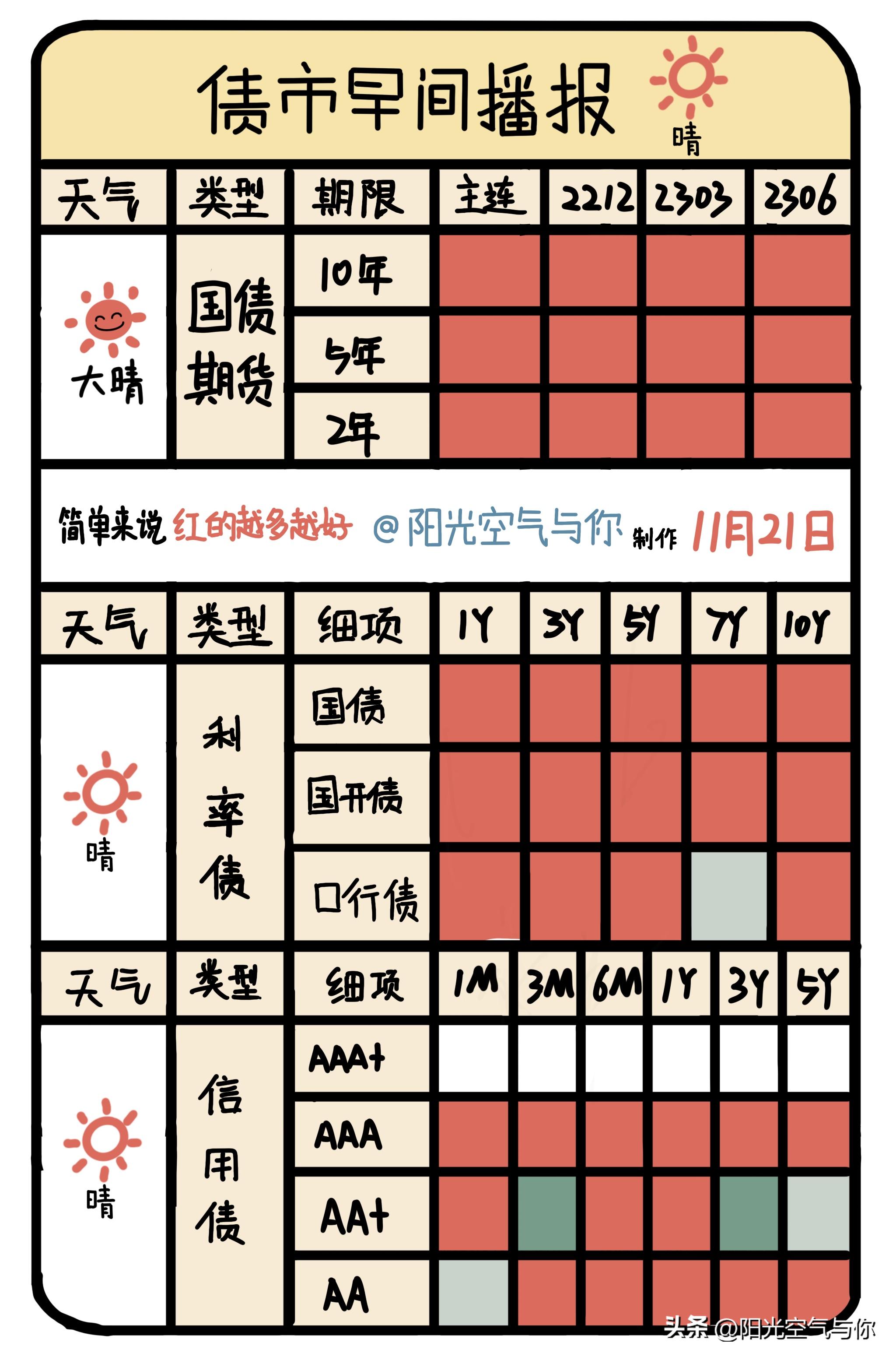 债市晴雨表最新版内容解析，洞悉市场动态与趋势