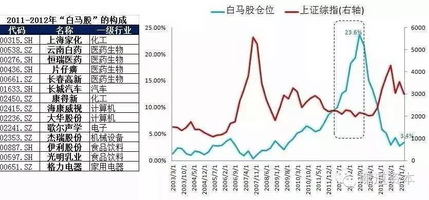 熊市行情下国资优选股票投资策略分析