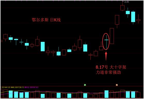 K线信号分析应用实践，助推行业数字化转型的利器