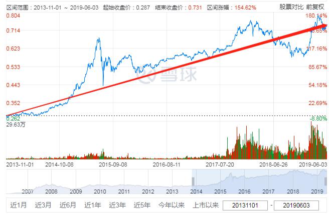 主动与被动指数基金的技术特点、数据整合及其在数字化转型中的表现分析