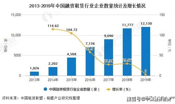 2020年租赁行业分析，数字化转型的机遇与挑战