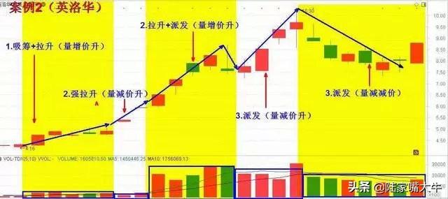 成交量指标使用技巧深度解析，助力行业数字化转型的关键驱动力