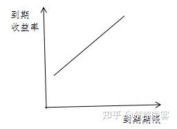 数字化转型背景下的票据价格与收益率关系深度解析与行业洞察