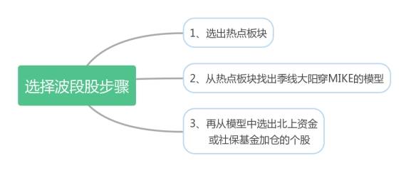 数字化转型背景下的热点板块选择策略分析