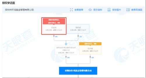 私募基金管理人牌照深度解析