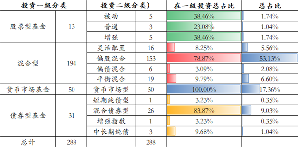 被动型基金一览表深度解析