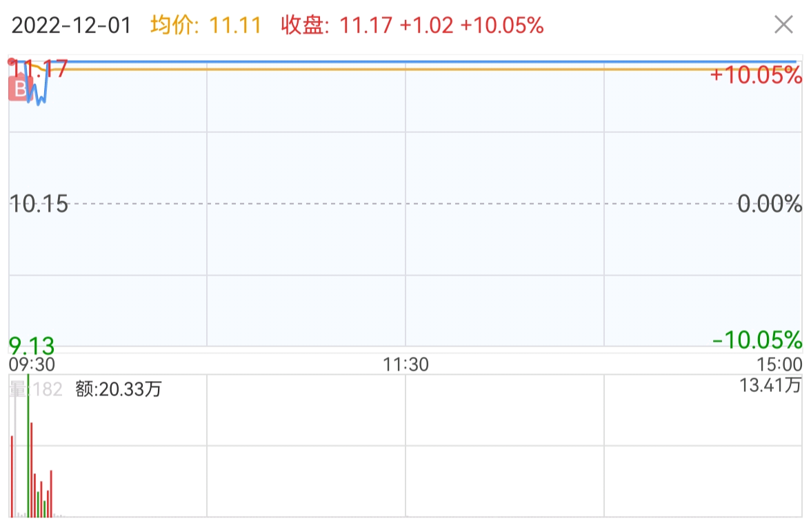 股票交易涨停价买入策略分析报告，以特定时段挂涨停价买入的探讨