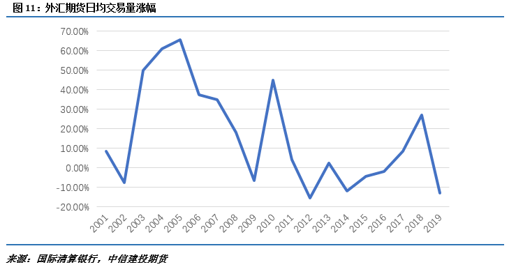 外汇市场与汇率分析，数据整合技术的数字化转型力量探索