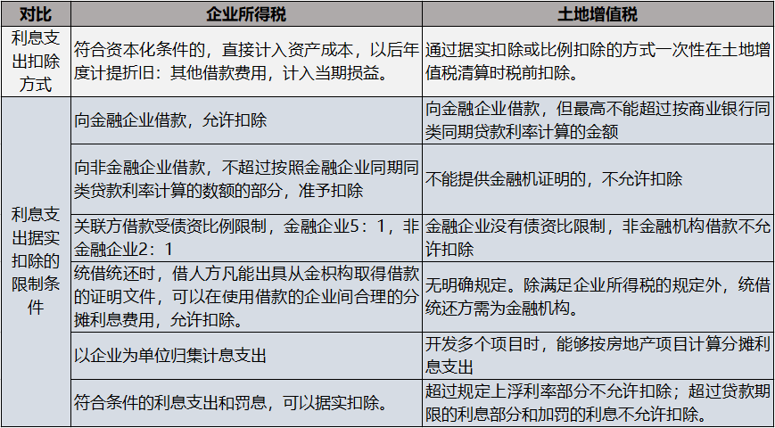 土地增值税计算公式及其在数字化转型中的数据分析重要性