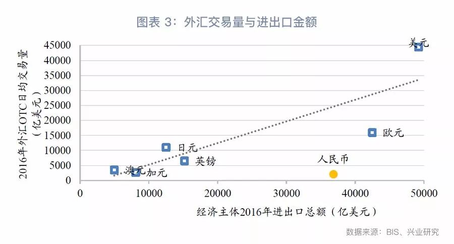 雨中漫步