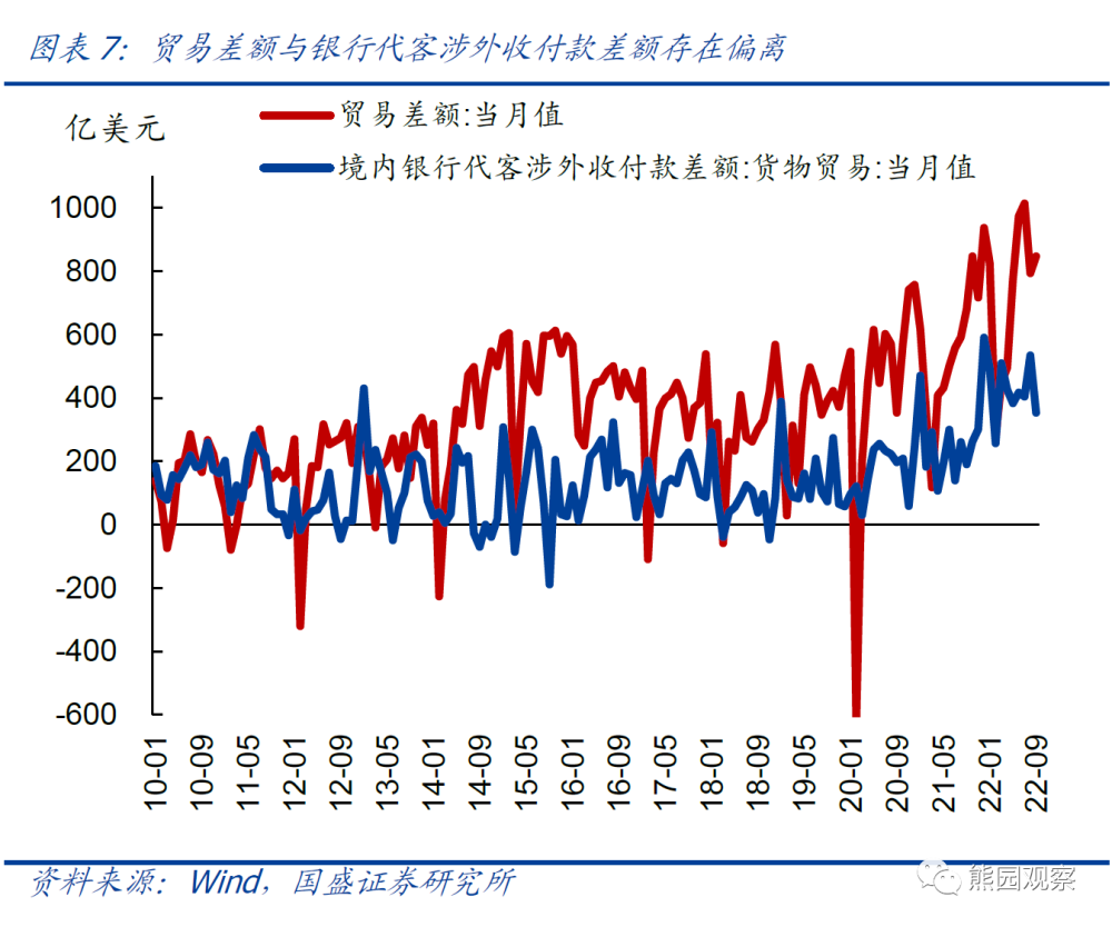 外汇储备动态分析，数据整合与数字化转型的影响