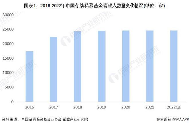 基金市场发展趋势深度解析