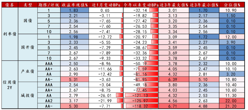 债券价格与收益率反比关系深度解析