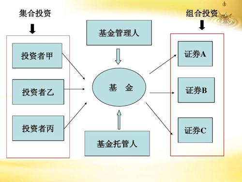 投资基金数字化转型，数据整合与策略深度剖析