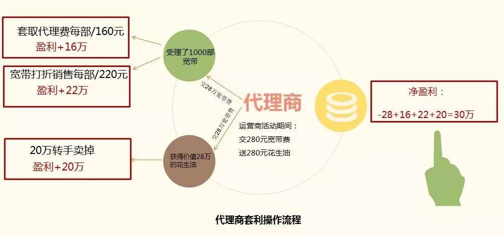 房产中介数字化转型之路，数据整合的挑战与机遇，应对策略的探讨