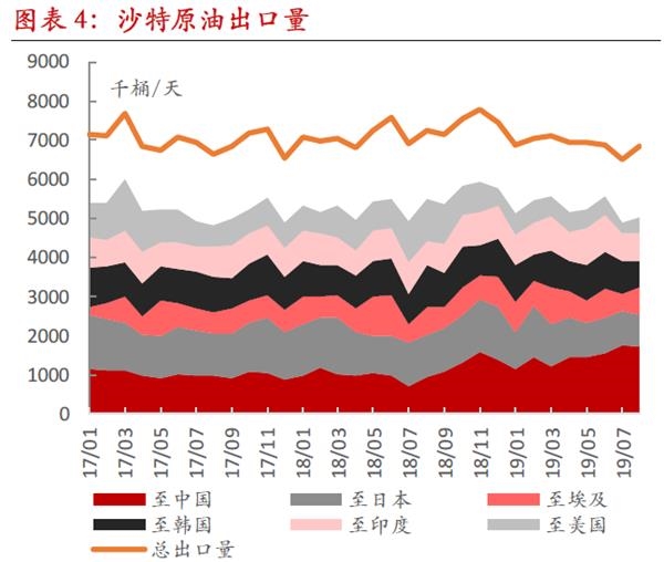 国际原油涨幅分析与行业数字化转型的驱动力，数据整合与技术驱动的力量