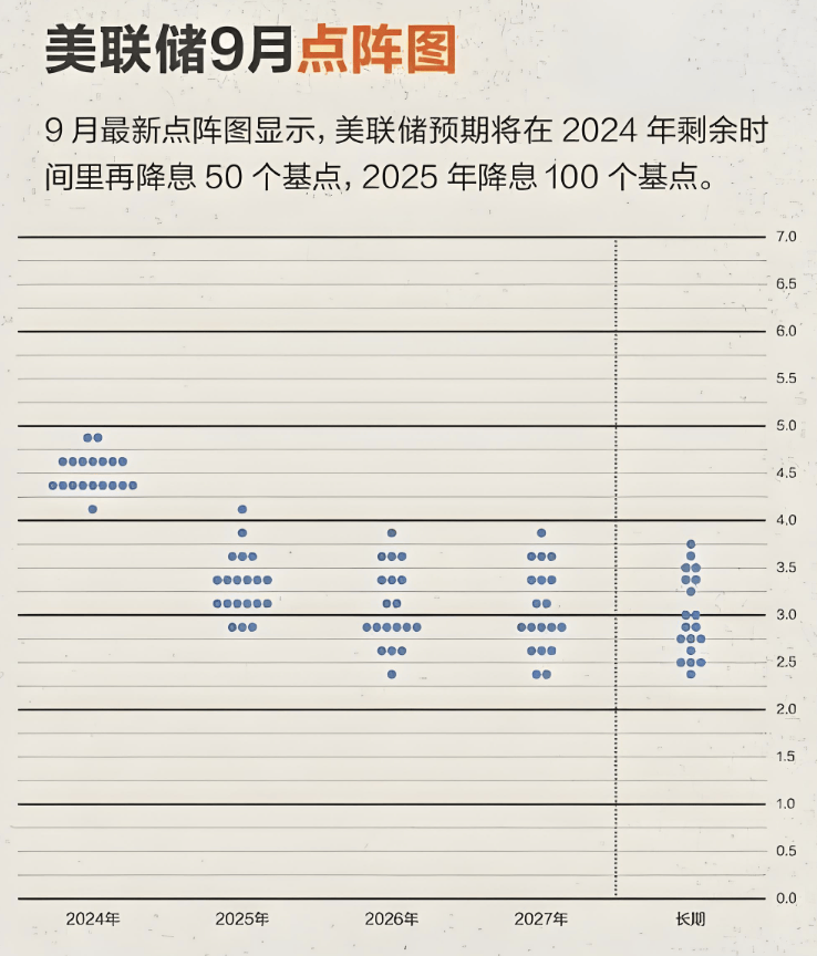 美联储降息背景下的数字化转型分析，数据整合与技术特点视角（XXXX年）