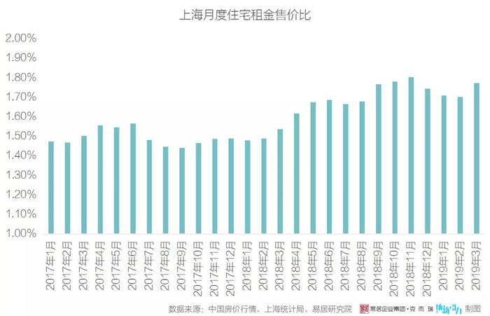 租赁市场动态概览及分析简析