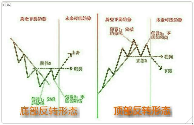 外汇超短线交易分析，数据整合与技术应用的重要性探究