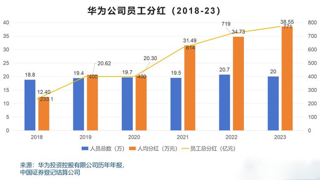 华为年报2023完整版深度解析