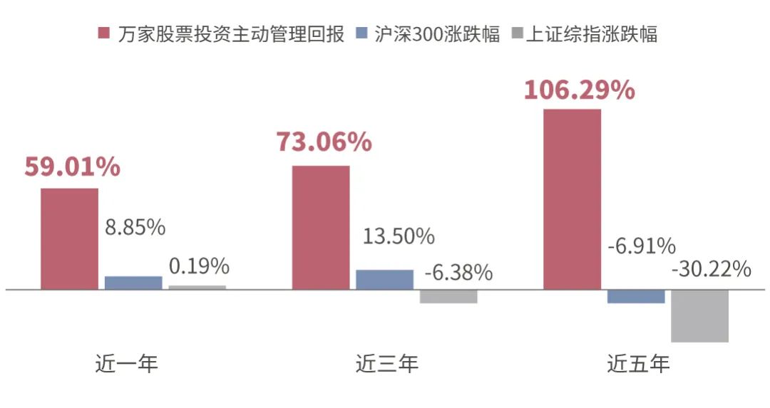 万家基金发展现状深度解析