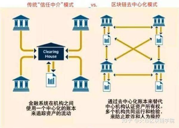 去中心化混币器原理深度探究