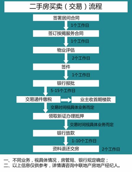 长沙房产买卖过户流程解析与数字化转型路径探讨