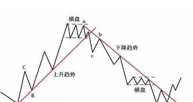 趋势王的高成功率深度分析与洞察