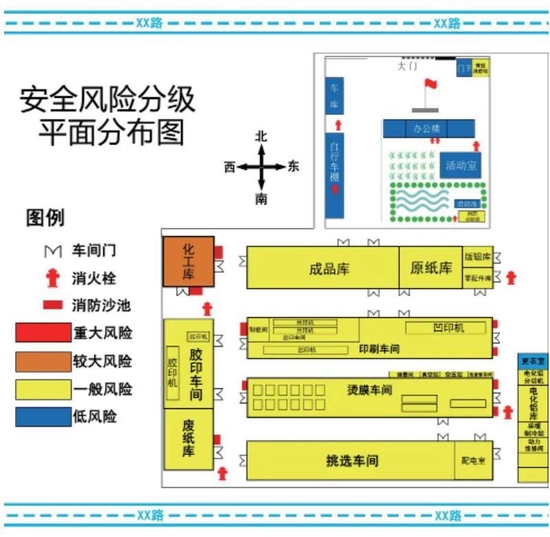 风险管控分布图模板深度解析