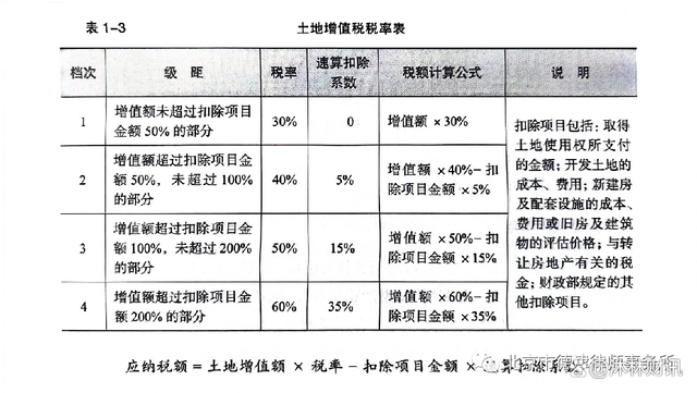 房地产企业增值税确认时间解析