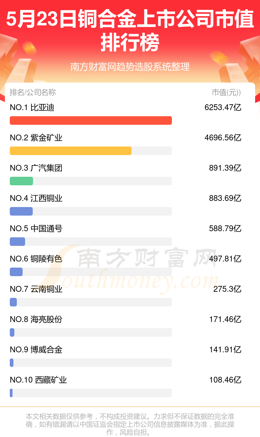 金属价格排行榜前50名深度解读，数字化转型中的技术推动与数据分析探索