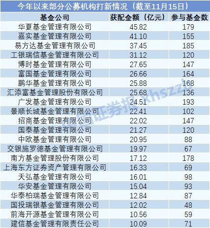 基金收益来源的种类深度解析