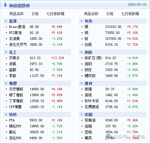 大宗商品市场在2024年暴跌的综合分析，原因探究与影响评估